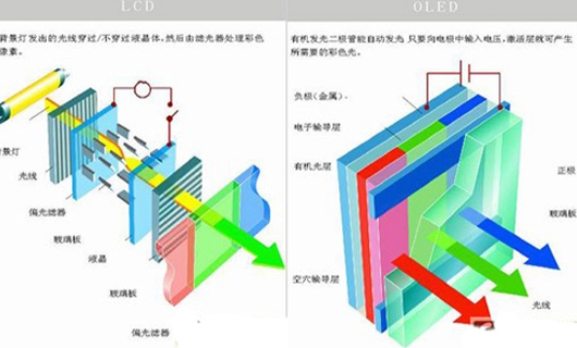 透明顯示的新王者-OLED